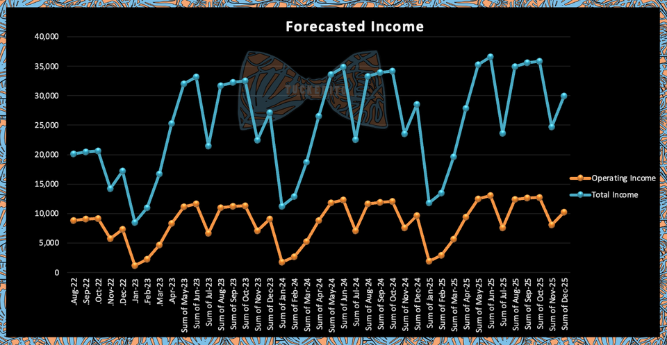 💲Financial 🪬 Insight: Charts (4)